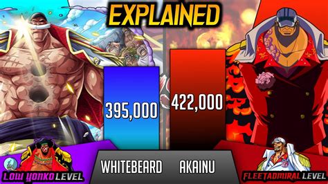 Old Whitebeard Vs Akainu, who's Stronger ? Explained - SP Senpai 🔥 ...