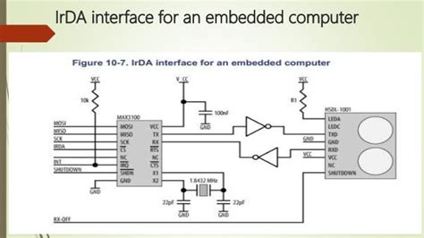 Serial connectors, Protocols , USB (universal serial bus)