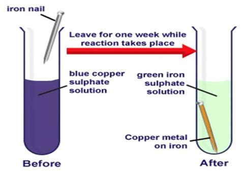 Chemical Changes - Class 7, Physical and Chemical Changes, Science