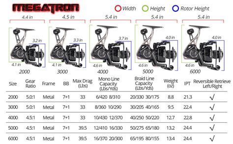 KastKing MegaTron 3000 Fishing Reel 15KG Max Drag Spinning Reel 5.0:1 ...