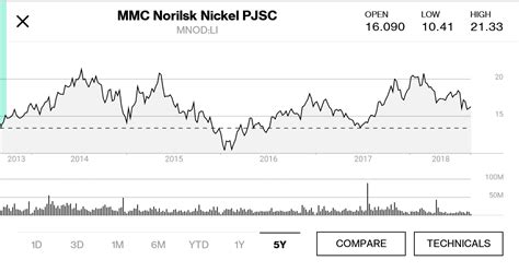 An Update On Norilsk Nickel - Public Joint Stock Company Mining and ...