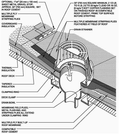 Image result for corner scupper roof drain detail | Roof drain, Roof cement, Roof