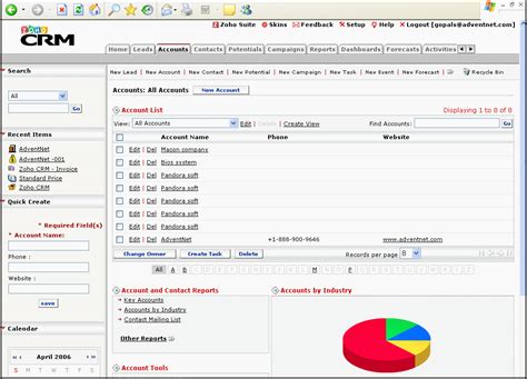 Zoho CRm Analysis, Reviews, Pricing, Features | CRM Directory