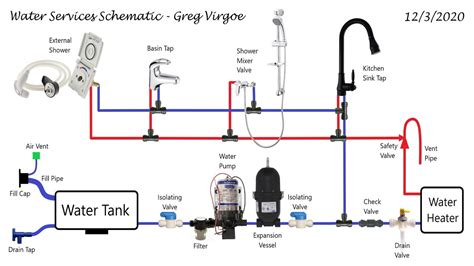 Caravan Hand Water Pump Parts List | Reviewmotors.co