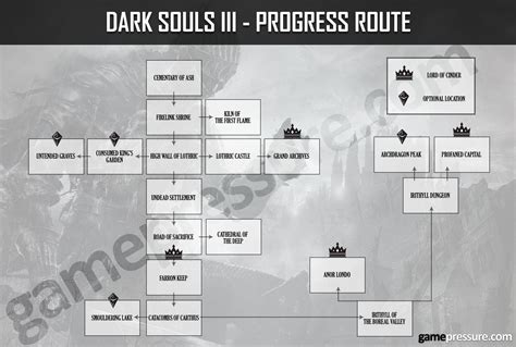 World Map - Walkthrough - Dark Souls III - Game Guide and Walkthrough