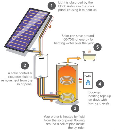 P6.4 – Consequences of Energy Transfer – IGCSE AID