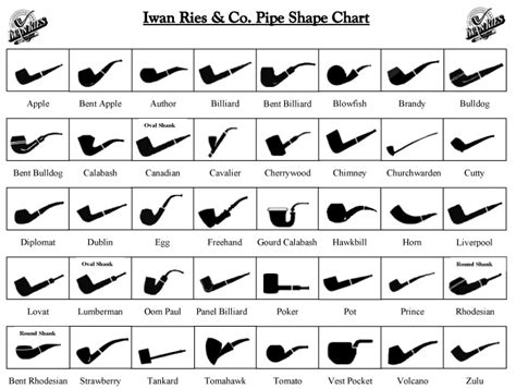 Pipe Shape Chart | Chicago's Pipe, Cigar & Tobacco Store | Iwan Ries & Co.