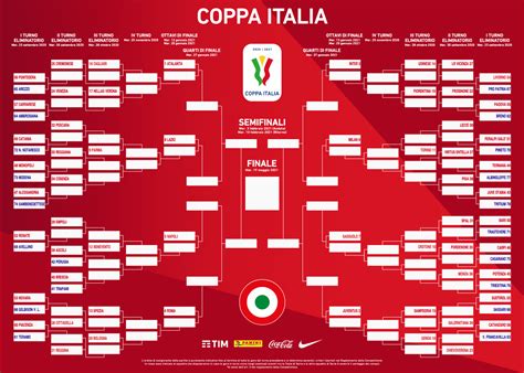 Coppa Italia: il tabellone completo | CIP