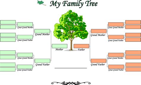 Free Fillable Family Tree Charts