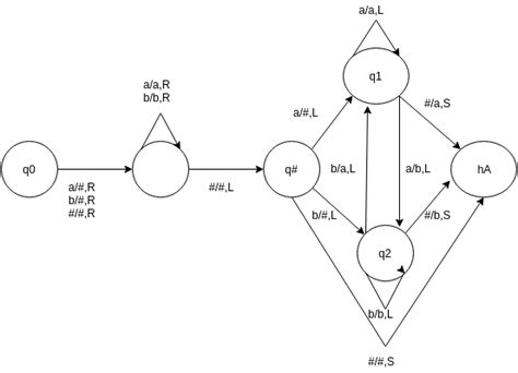 Turing Machine & Halting - Automata Theory Questions and Answers - Sanfoundry