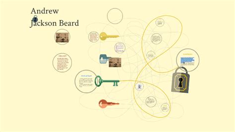 Andrew Jackson Beard by jojo Sn on Prezi