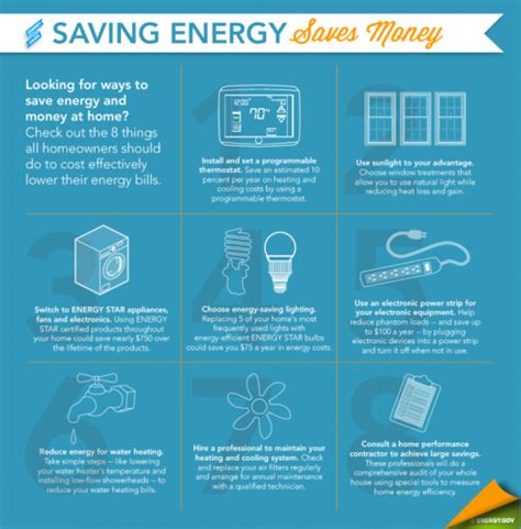 10 Energy Saving Tips for Spring | Department of Energy