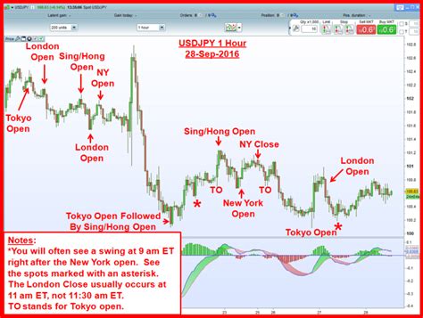 Forex Trading Techniques: The Ultimate Three Strategies - How to Crush the Markets Like the Big Dogs