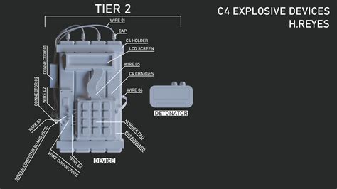 Humberto Reyes - C4 Explosive Devices