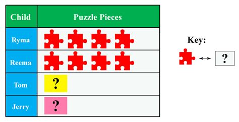 Pictograph Definition, Facts & Example - Cuemath