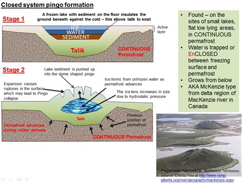 Index of /A-level/AQA/Year 12/Cold environs/Periglaciation/