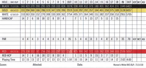 32+ Bay Hill Golf Course Scorecard - SofianeMylah