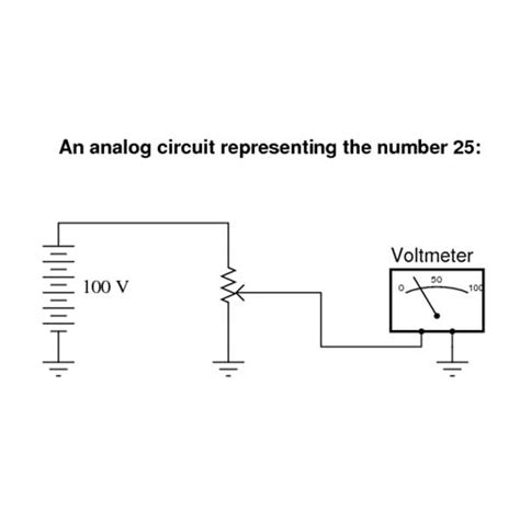 An Introduction to Analog Electronics