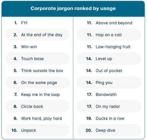 Survey reveals the most annoying corporate jargon | World Economic Forum