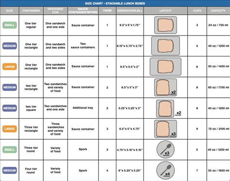 Lunch Box Size Chart | Ecozoi