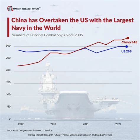 China and the United States Military Comparison in 2023 - News