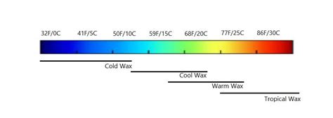 Why Do You Wax A Surfboard? – Surf Hungry