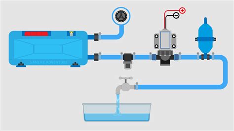 how does a water pump work in a caravan - Tiera Bottoms