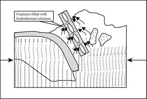 Schematic diagram showing continent-continent collision, crustal... | Download Scientific Diagram