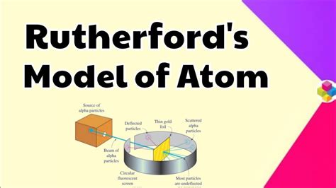 Rutherford Model of Atom | Scattering Experiment | Structure of Atom | Class 11 | Science - Go IT