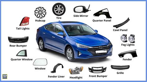 A Complete List of Car Body Parts [Names & Functions] PDF