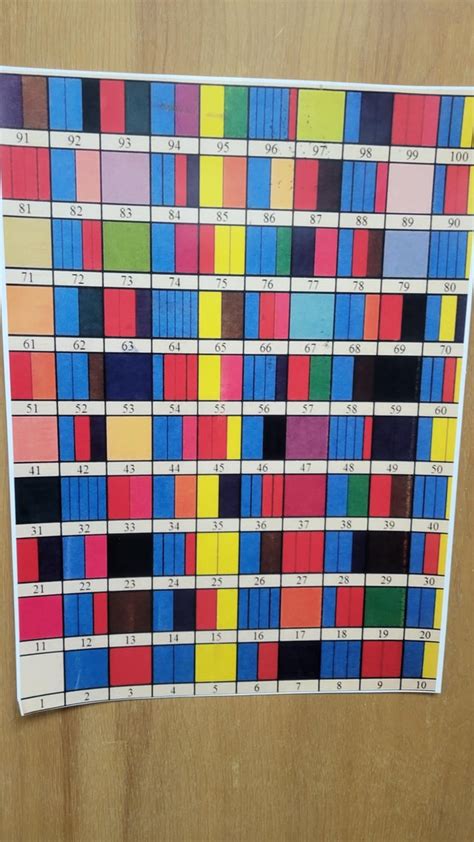 Multiplication table chart : r/coolguides