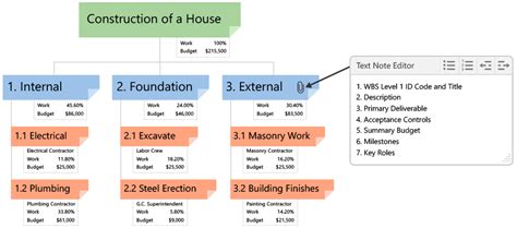 How to make a WBS Dictionary | Workbreakdownstructure.com