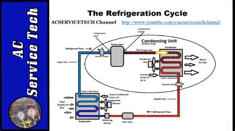 👍 Subcooling definition. Superheat. 2019-02-26