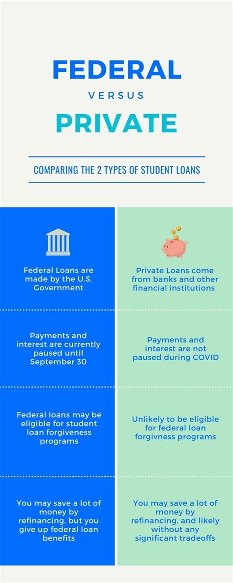 Why Refinance Student Loans Before Rates Increase - Purefy