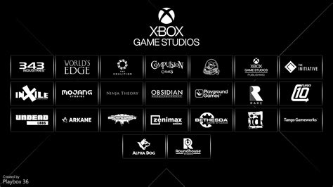 Presenting Xbox Game Studios - Gaming - XboxEra