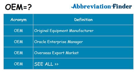 Meaning of OEM – Abbreviation Finder Blog