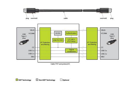 USB Type-C Active Cable | NXP