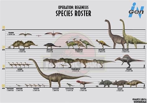 Jurassic park dinosaur size chart | Jurassic Park | Jurassic park world, Jurassic park, Jurassic ...