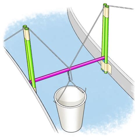 Suspension Science: How Do Bridge Designs Compare? | Engineering science, Physics projects ...