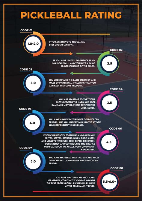 Pickleball Ratings | Pickleball Rating Chart