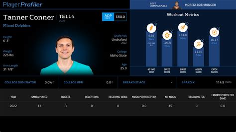 Tanner Conner Stats & Fantasy Ranking - PlayerProfiler