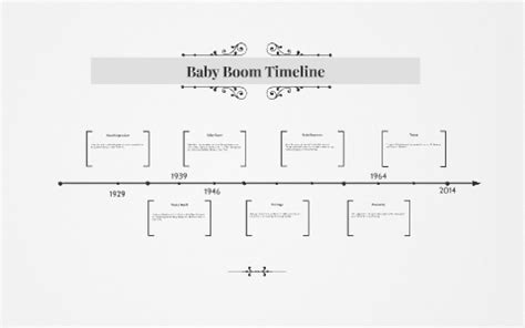 Baby Boom Timeline by Payton Harris