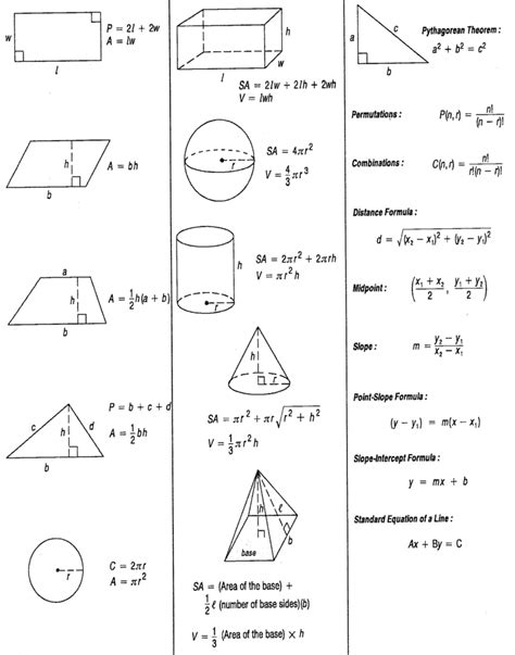 Geometry Math Formulas