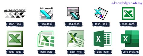 What is Excel? | MS Excel Definition, Key Features and Uses