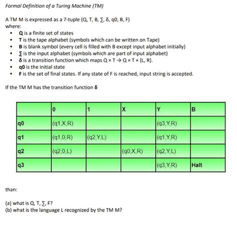 Solved Formal Definition of a Turing Machine (TM) ATM M is | Chegg.com