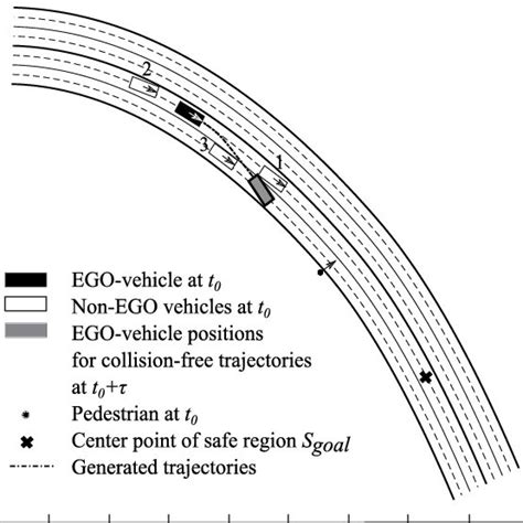 Scenario 1 Exemlarily Fig. 2 and Fig. 3 show two similar traffic... | Download Scientific Diagram