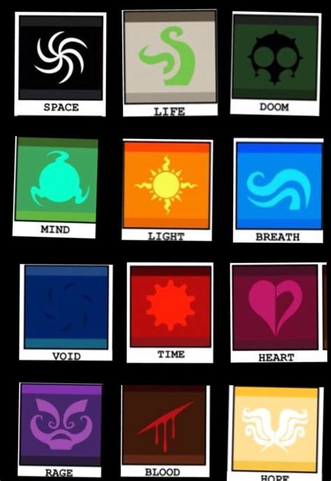 Homestuck aspects | Avatar fan art, Fantasy character design, Magic symbols