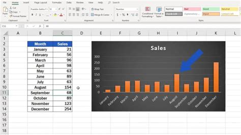 How To Draw Bar Chart In Excel - Behalfessay9