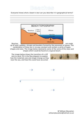 Beach Formation | Teaching Resources