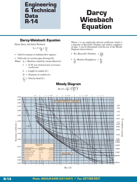 Darcy Weisbach Equation | PDF | Classical Mechanics | Chemical Engineering